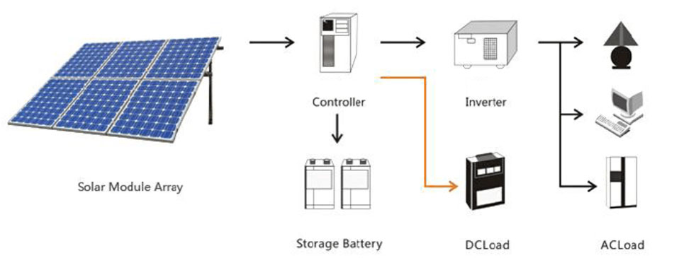 Solar Products & EV Charger Manufacturer/Supplier/Distributor/Company ...