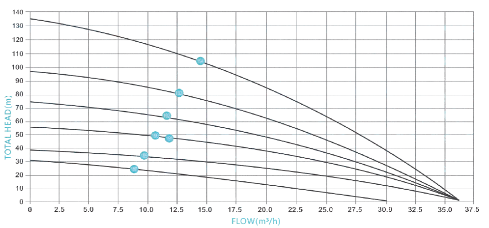 Working Principle Of Solar Water Pumping System